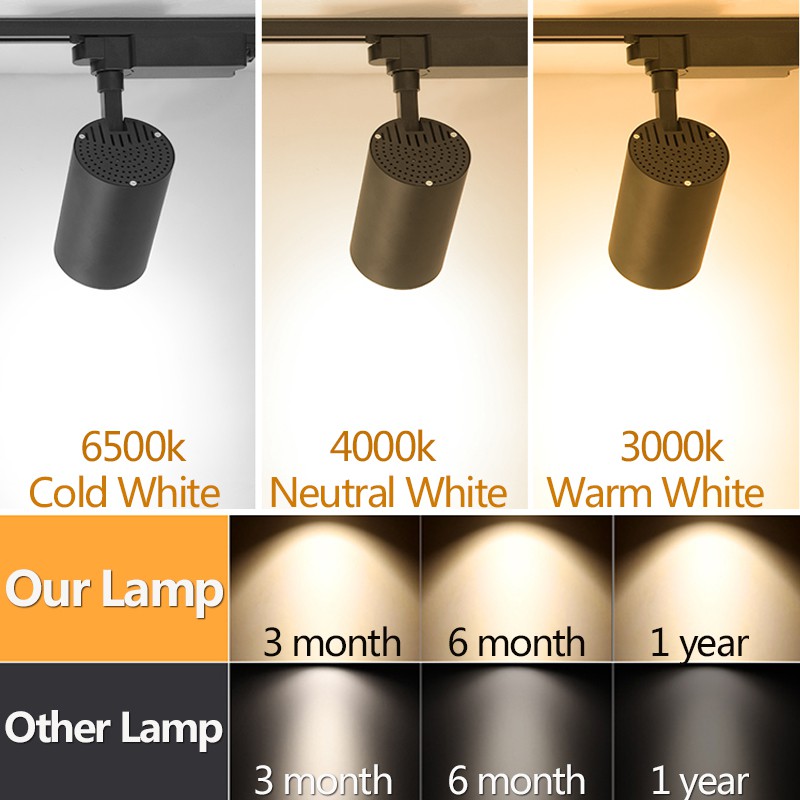 スポット Led COB LED トラックライト天井装飾レー - Lighting Decor Store のレビューと価格